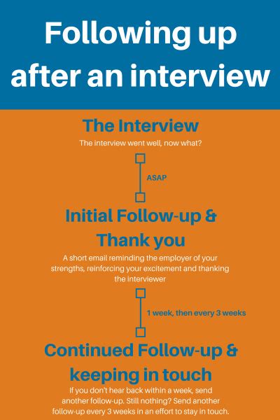 How To Follow Up After An Interview Examples Zipjob
