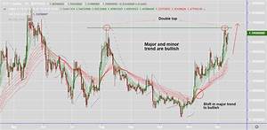 Crypto Technicals Tezos Xtz Bucks Bearish Crypto Market