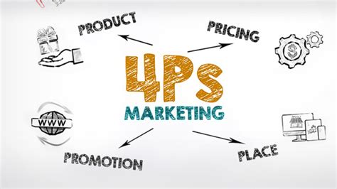 The 4Ps Of Marketing