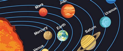 Astronomy For Educators Solar System Scale