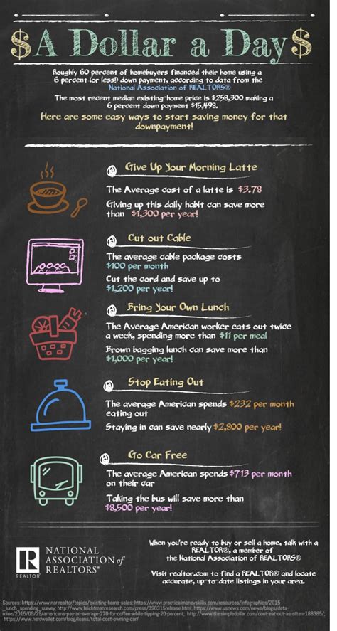8 ways to save up the down payment for a house. Infographic: 5 Down Payment Savings Tips