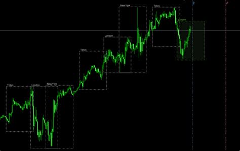 Trading Sessions Mt4 Indicator Visualize The Main Forex Trading