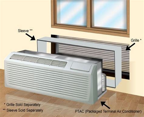 Ptac Packaged Terminal Air Conditioners Aj Madison Buying Guide Air