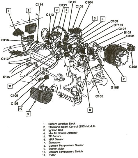 Gmc Jimmy Ecm Location