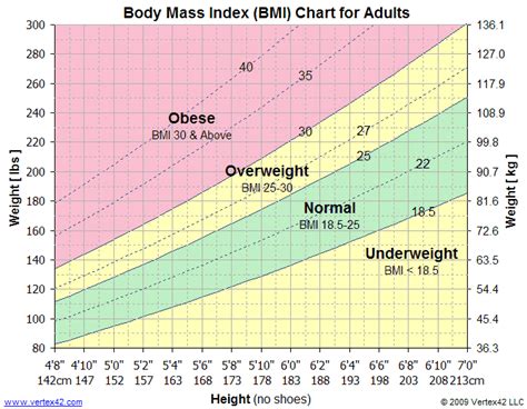 Printable Bmi Chart 07 Baby And Toddler Pinterest