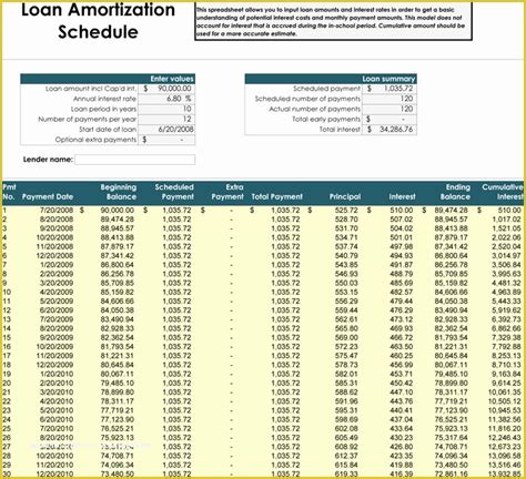 The Amortization Schedule Excel Pghon