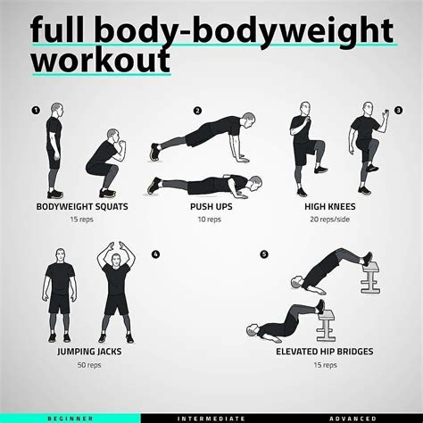 Full Body Bodyweight Workout Total Body Workout Routine Full
