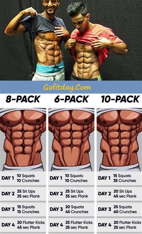 This Most Popular Abs Workout Gaining Muscle Cardio For Weight Loss