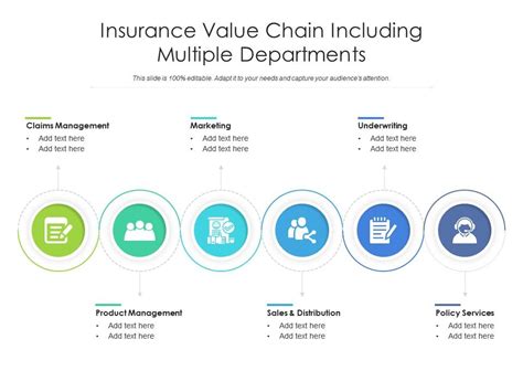 Insurance Value Chain Including Multiple Departments Presentation