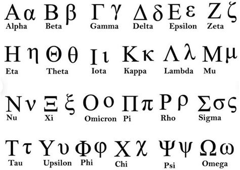 The greek alphabet was developed about 1000 bce, based on the phoenician's north semitic alphabet. Greek alphabet - Hmolpedia