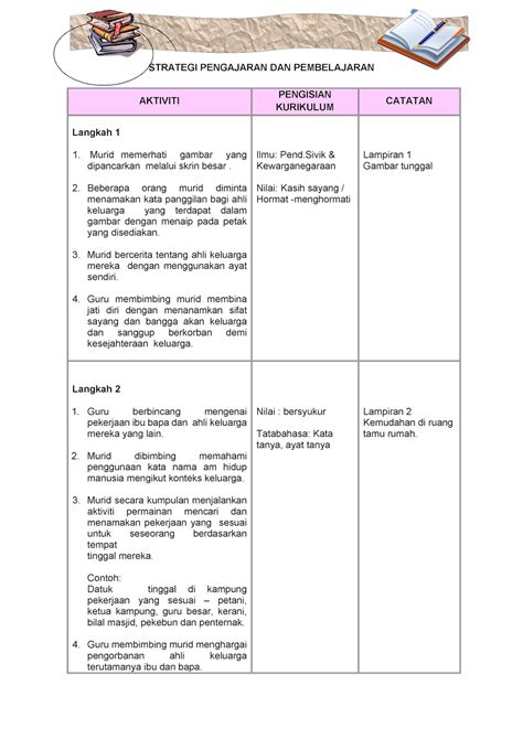 Contoh rancangan pengajaran harian prasekolah/tadika. Rancangan Pengajaran Harian Bahasa Melayu Tahun 3 2020