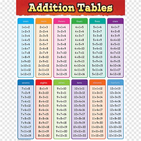 Tabel Perkalian Matematika Lembar Kerja Tabel Sudut F Vrogue Co