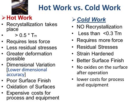 Difference Between Hot And Cold Working The Engineering Concepts