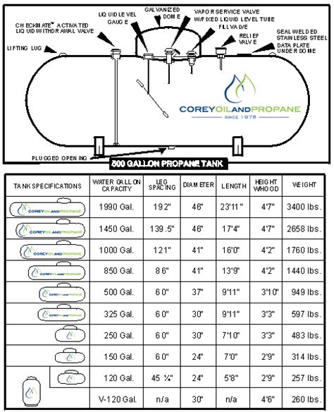 Generator Propane Tank Sizing Chart