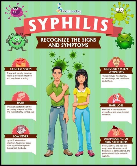 The symptoms of syphilis can mimic many diseases. Sign and Symptoms of syphilis in Men and Women Infographic