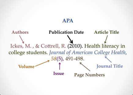 Apa educates the public about psychology. Overview - APA Style - LibGuides at Otterbein University