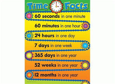 Time Facts Learning Chart