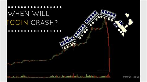 Bitcoin is going to crash and burn thanks to speculators image credit: When will Bitcoin Crash? - CoinAlert