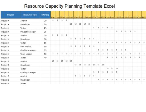 This effort may provide clear understanding to allocation & well organize the. Resource Capacity Planning Template Excel - projectemplates