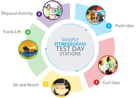 If you're teaching beginners you may just wish to focus on sentences with there is/are to with the right picture, you can practise descriptions of activities in the present continuous (e.g. FitnessGram Testing with Large Groups - Cooper Institute