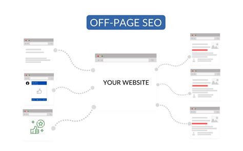 What Is Off Page SEO