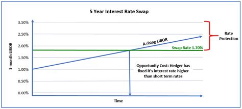 Interest Rate Swaps Explained