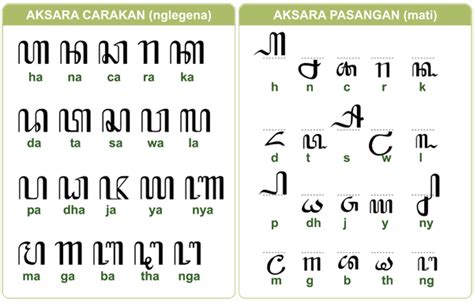 Aksara Jawa Sejarah Cara Menulis Ciri Dan Contoh Penggunaannya My Xxx