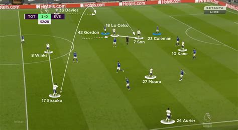 Tactical Analysis Tottenham 1 Everton 0 The Coaches Voice