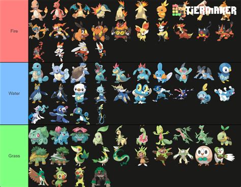 Pokemon Starter Evolution Tier List Tier List Tierlists Com