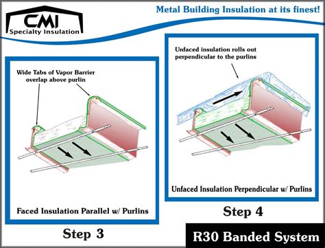 In need of insulation products with a thermal resistance of r30 for your ceiling or attic space? r-30-step-2 - CMI InsulationCMI Insulation