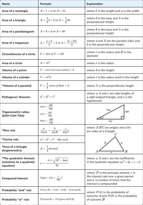The Gcse Maths Formulas Students Need To Learn