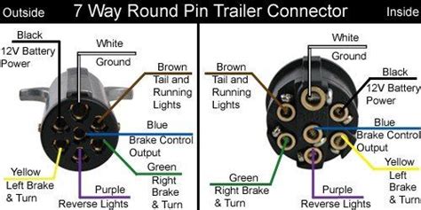 Complete wiring diagrams for 4 way, 5 way, 6 way & 7 if you have a circuit tester, you must then use it to see if there is power going to and from the converter box without the trailer hooked up. Wiring Diagram For Trailer Hookup | Trailer wiring diagram, Trailer light wiring, Wiring a plug