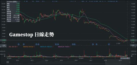 Over 1000+ full version top pc games, no time limits, not trials, legal and safe downloads. 被動投資浮現泡沫？大賣空主角「這樣看」小型價值股 - Yahoo奇摩理財