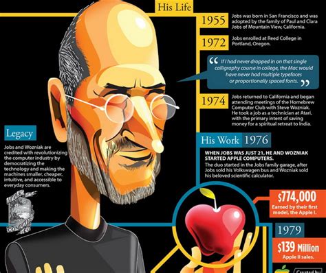 Great Pictures The Life And Times Of Steve Jobs Infographic