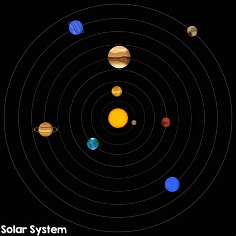 Our solar system's star that is made of hydrogen and helium gases, and supplies the heat and light that sustains life on earth. A diagram of the solar system | Diagram of Solar System — Stock Vector © pablofdezr1984 #78211492