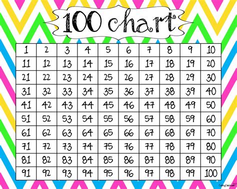 6 Best Images of Large Printable Hundreds Chart - Hundred Printable 100 Chart, Free Hundred ...
