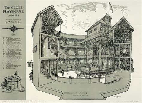 Shakespeares Globe Theatre De Londres Actualizado 2024