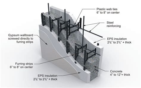 Ce Center Insulating Concrete Forms For Commercial Construction