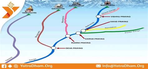 Panch Prayag Yatra Route Map Yatradham