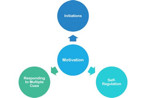 Pivotal Response Treatment