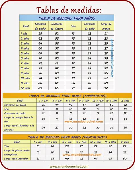 Como Calcular Las Medidas De Las Prendas Tejidas Crochet Y Dos Agujas