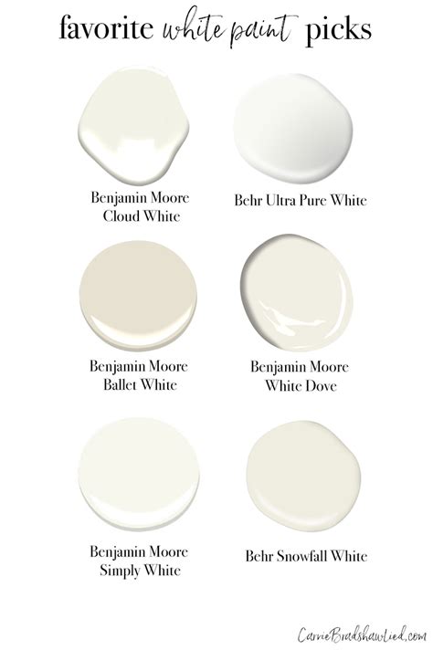 Would ben moore white dove work or sw alabaster? White Paint: My 6 Favorite Shades | White paints, Benjamin ...