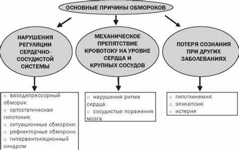 Потеря сознания диета Потеря сознания: причины, диагностика заболеваний, первая помощь при Потеря сознания: причины, диагностика заболеваний, первая помощь при Потеря сознания диета