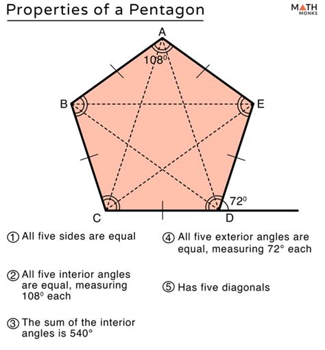 Pentagon Definition Shape Properties Formulas