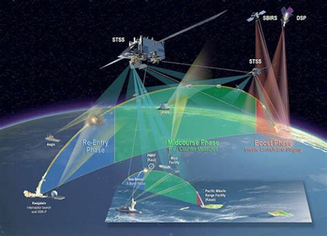 Next Generation Opir Geo Satellite Program Completes Preliminary Design