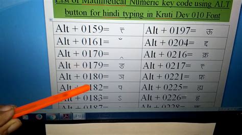 Hindi Typing Keyboard Kruti Dev Chart Pdf Scribd India
