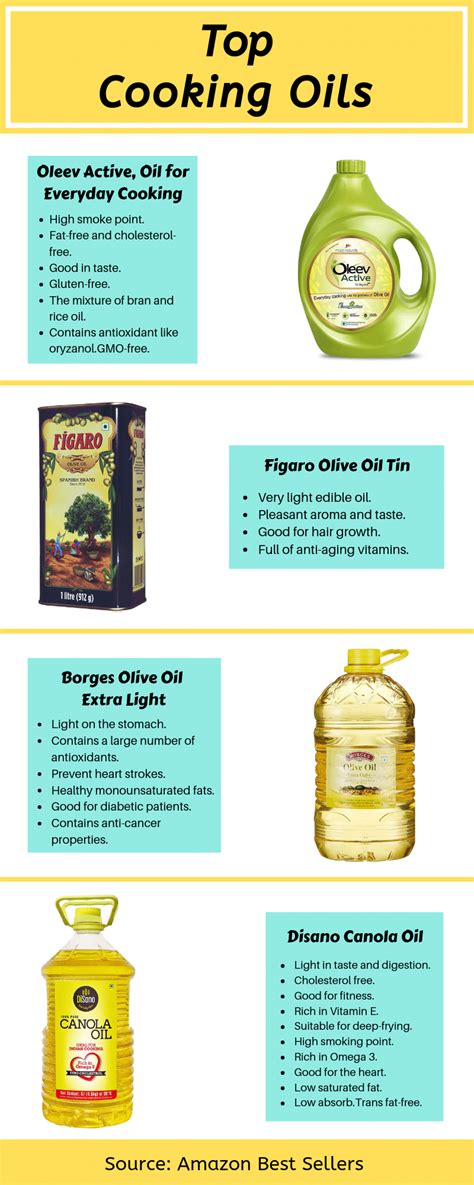 The Best Cooking Oils Health Wise In India 2019 Tastedrecipes