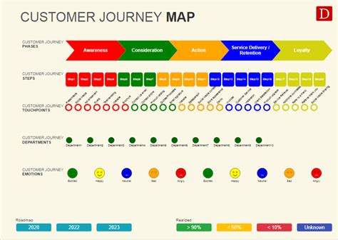 Demo Mapping The Customer Journey Dragon1 Software