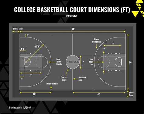 High School College Basketball Court Dimensions Diagram