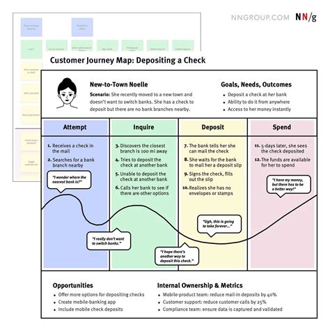 Build A Great Story Map Story Mapping 101